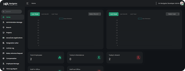 Dashboards